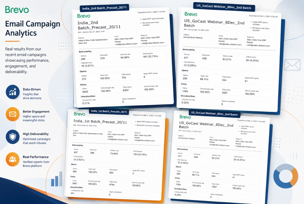 Email Campaigns
