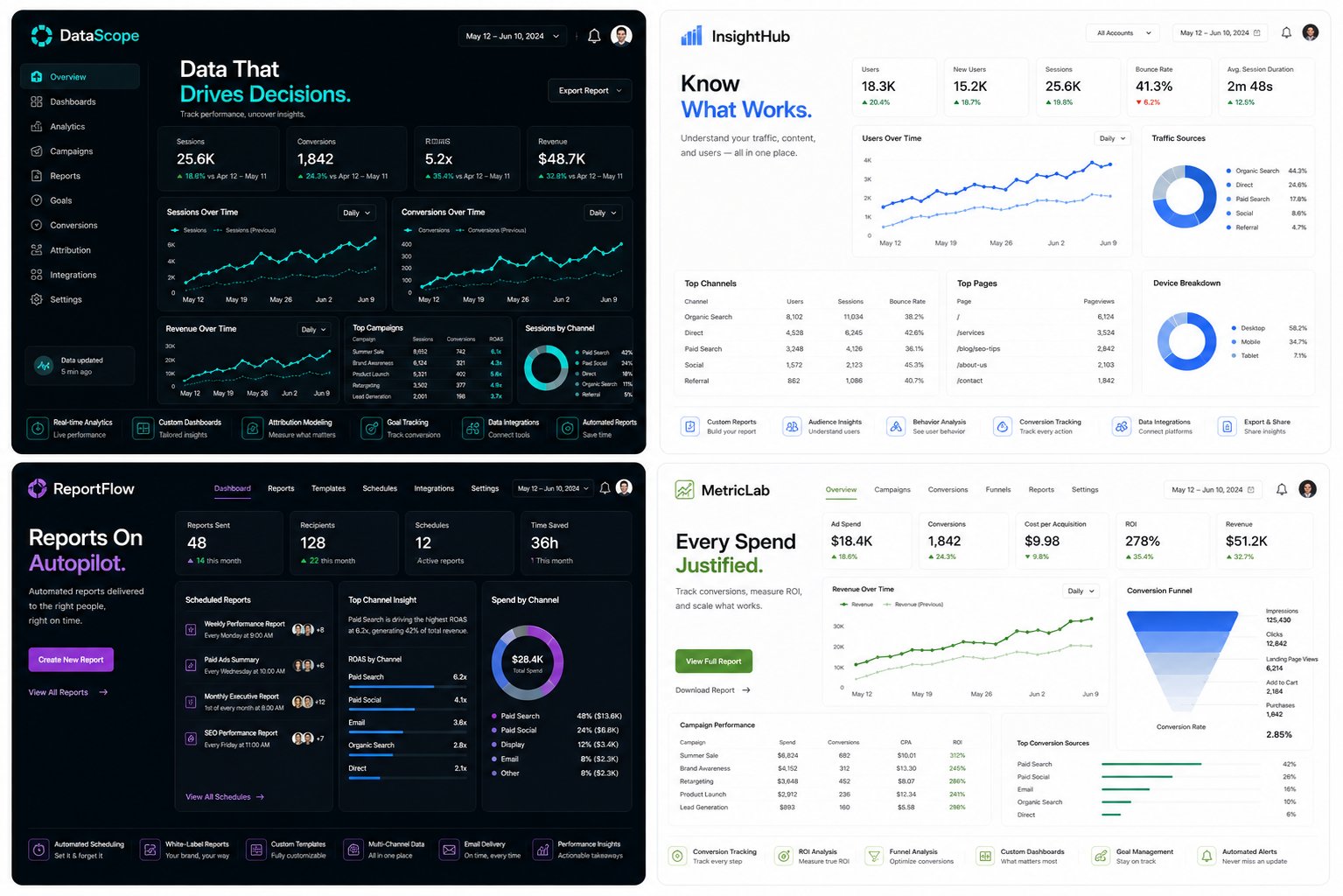 Analytics and Reporting