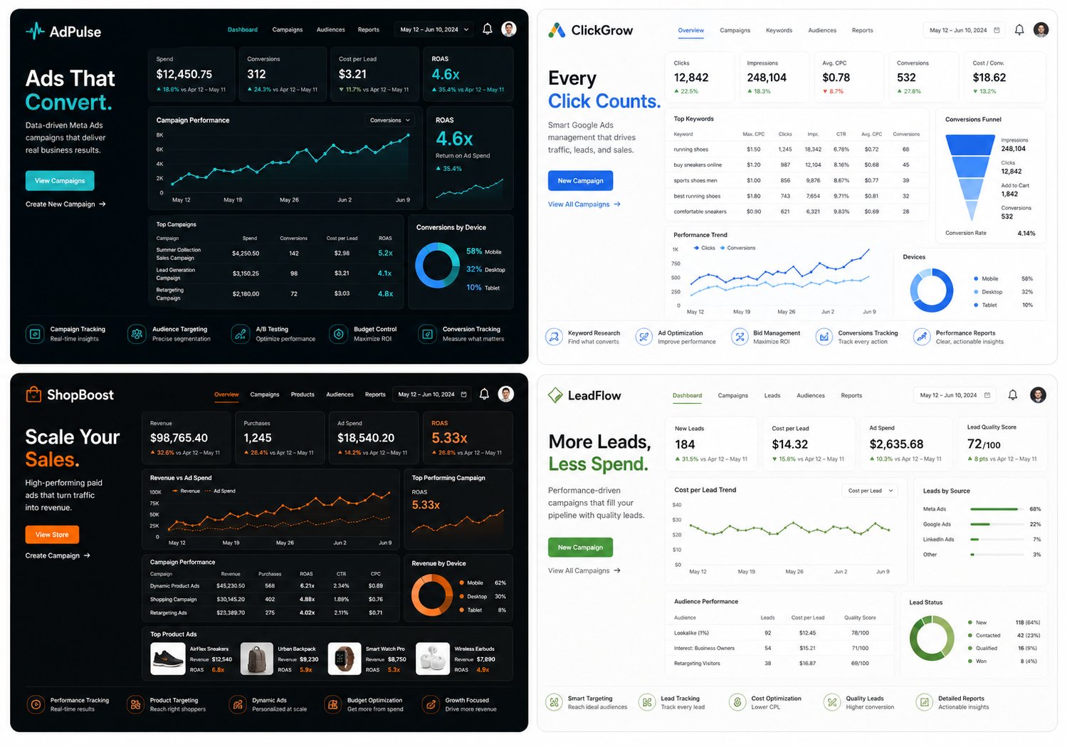 Performance Marketing Campaigns