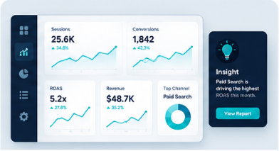 Analytics and Reporting